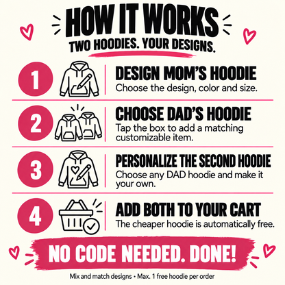 Mama & Papa Hoodies – en – How it works: automatic discount, no code, max. one free hoodie per order.