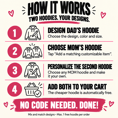 MAMA & PAPA instructions: personalise two hoodies and add both to the cart; automatic discount, no code needed.